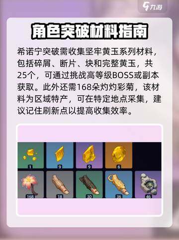 原神⚡希诺宁突破材料大揭秘！玩家必看🔥截图2