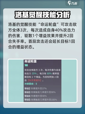 众神派对洛基怎么打介绍截图6