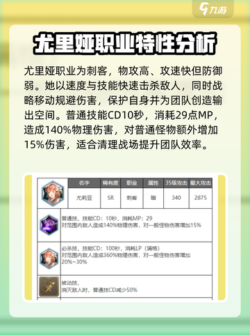 剑与骑士团尤里娅怎么样介绍截图2