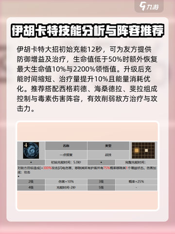 龙息神寂：伊胡卡特🔥角色全揭秘！🎮截图3
