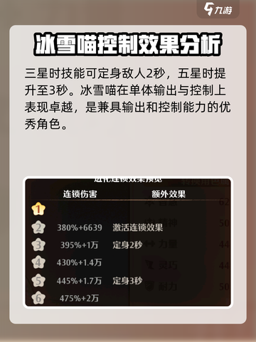 森之国度冰雪喵怎么样介绍截图4