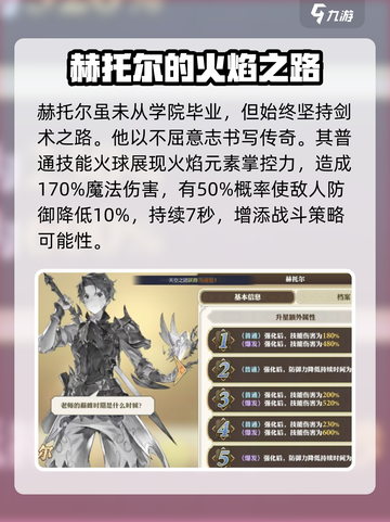 剑与骑士团赫托尔好用吗介绍截图3