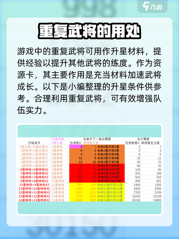 国战三国志相同武将有什么用介绍截图2