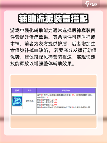 《众神派对》洛伦技能大揭秘💥🔥截图4