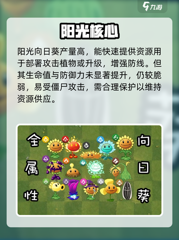 🌞植物大战僵尸：阳光向日葵逆天改命！💥截图3