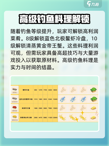 心动小镇🔥烹饪利润大曝光！赚金币必看👇截图4