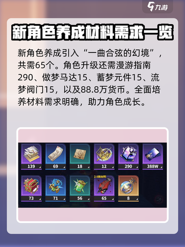 崩坏星穹铁道乱破升级材料有哪些介绍截图2