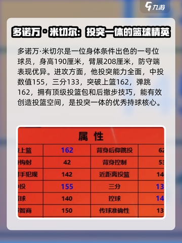 美职篮全明星1号位怎么选介绍截图4