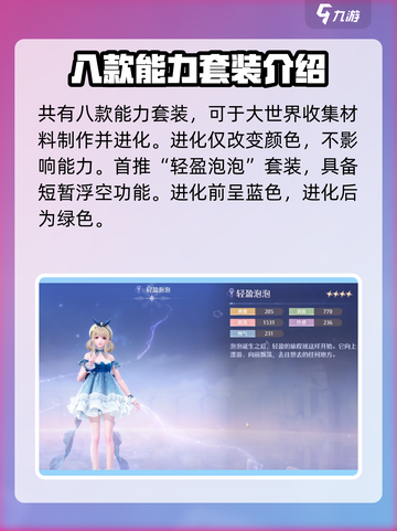 无限暖暖能力套装有哪些介绍截图2