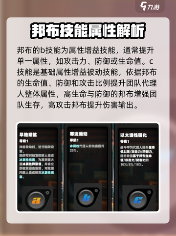 绝区零邦布系统🔥超强解析，游戏党必看！截图4