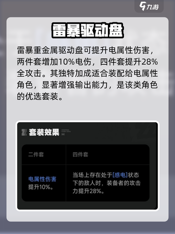 绝区零⚡雷暴重金属驱动盘曝光！截图2