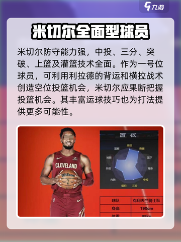 美职篮全明星街头一号位球员推荐介绍截图3