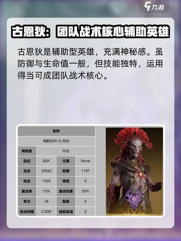 龙息神寂古恩狄怎么样介绍截图2