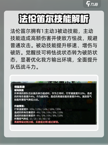 万龙觉醒法伦笛尔怎么样介绍截图4