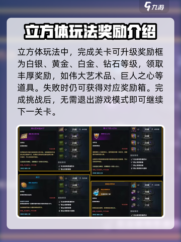 命运方舟立方体玩法介绍介绍截图4