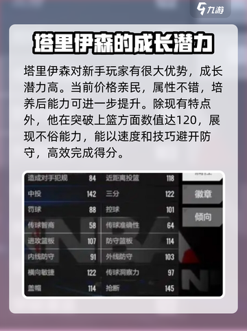 美职篮全明星塔里伊森怎么样介绍截图4
