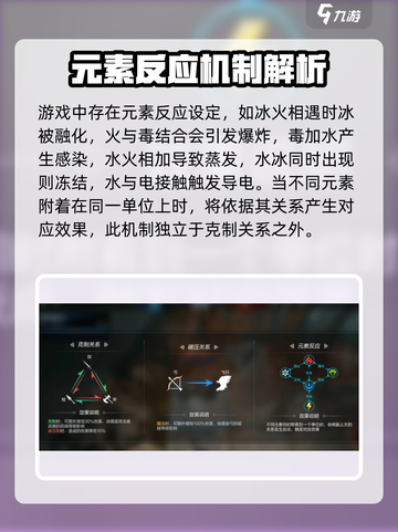 环形战争兵种克制是什么关系​介绍截图5