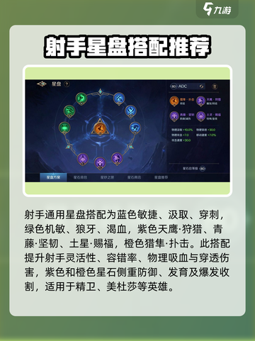 曙光英雄星盘搭配该如何选择介绍截图2