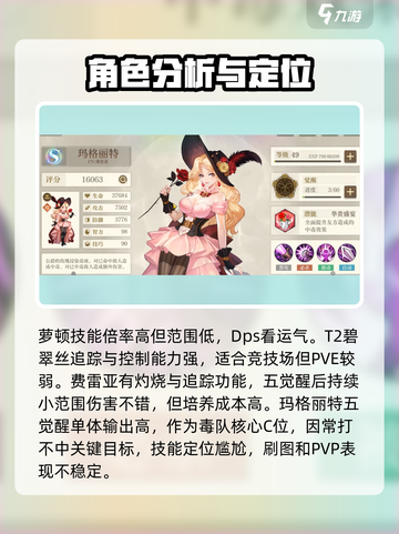 空之要塞启航s角色排行介绍截图4