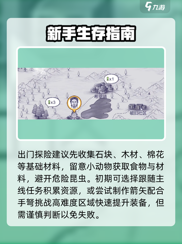 阿瑞斯病毒2通关秘籍💥，这样玩轻松过关！截图3