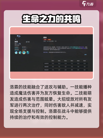 决胜巅峰！希望之蕾🔥技能效果全揭秘🎮截图3