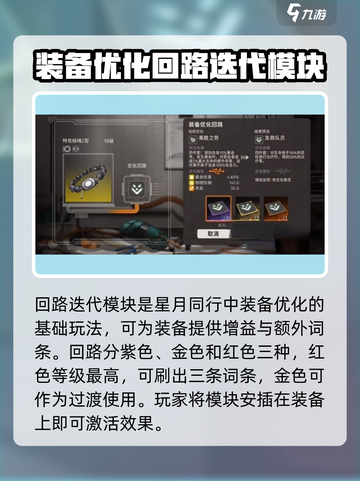 新月同行回路迭代模块怎么样介绍截图2
