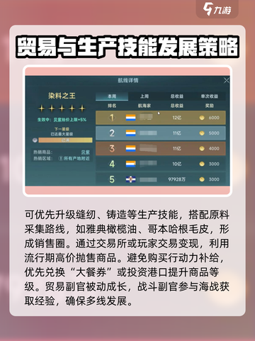 大航海时代传说金币怎么刷介绍截图4