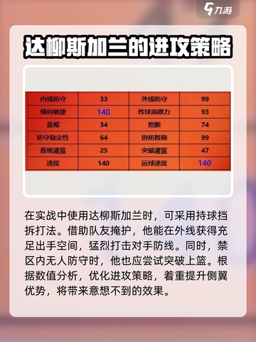 美职篮全明星加兰强度如何介绍截图3
