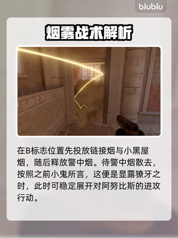 CSGO2阿努比斯进攻烟投🔥必看攻略！截图3