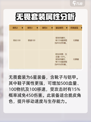 英勇之地无畏套装怎么样介绍截图2