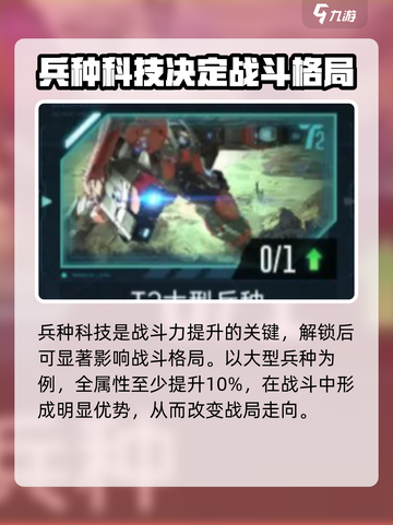 群星纪元科技升级指南介绍截图2