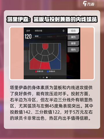 美职篮全明星塔里伊森怎么样介绍截图2