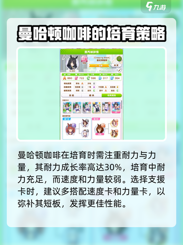闪耀优俊少女曼哈顿咖啡怎么培育介绍截图2