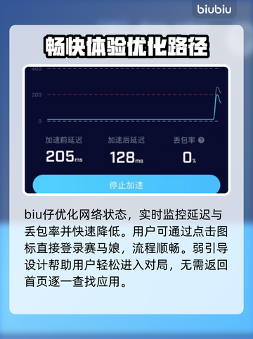 赛马娘🔥繁中版加速器推荐来啦！⚡截图5