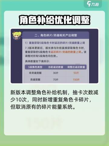 💥崩坏3第二部抽卡保底攻略！💰截图2