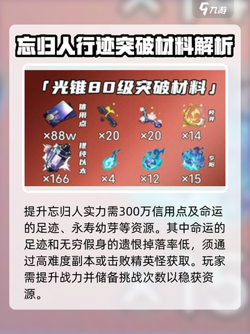 崩坏星穹铁道⚡忘归人突破材料大曝光！🔥截图4