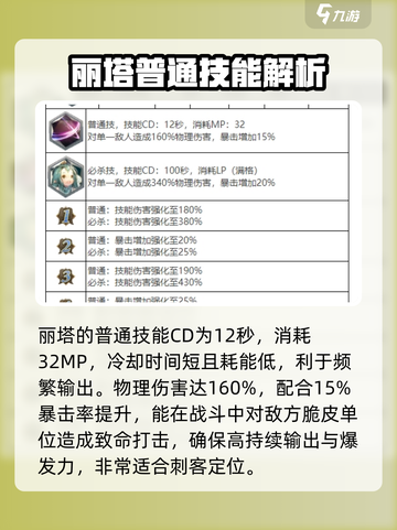 剑与骑士团：丽塔技能全解析，超强🔥等你来战！截图3