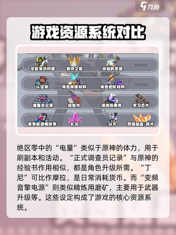 绝区零道具对应关系是什么介绍截图4