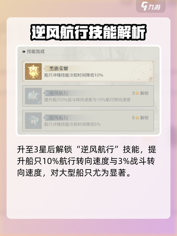 《黎明之海》威廉基德获取攻略💥🎮截图3