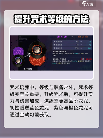 归龙潮凛怎么培养介绍截图5
