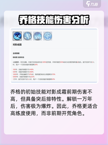 永夜降临！复苏乔格🔥技能全解析，强度逆天必看！截图2