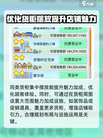 便利店开业日记货柜布局图介绍截图2