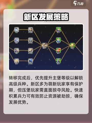万龙觉醒压堡怎么玩介绍截图4