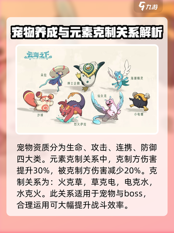 云海之下🔥超详细玩法攻略分享！💡截图3