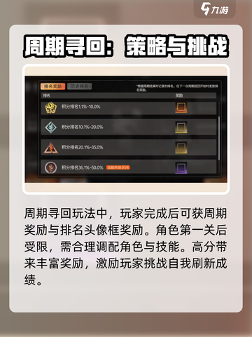 新月同行险境复现🔥玩法攻略来了！⚡截图5