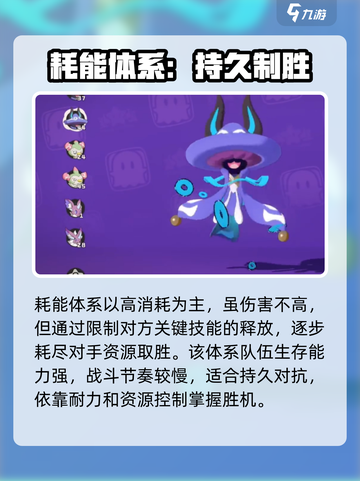 洛克王国世界🔥耗能体系搭配攻略来啦！⚡截图5