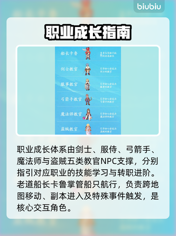 《仙境传说》NPC全图鉴曝光！🔥截图4