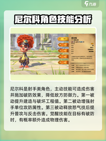 万龙觉醒英雄排行榜一览介绍截图4
