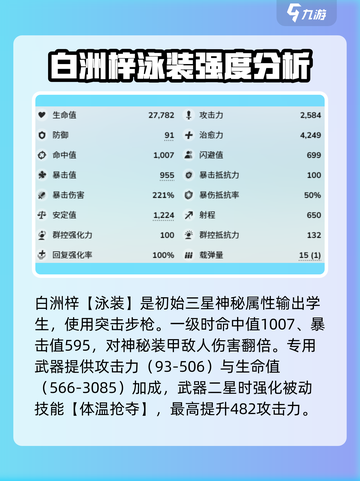 蔚蓝档案泳装白洲梓怎么样介绍截图2