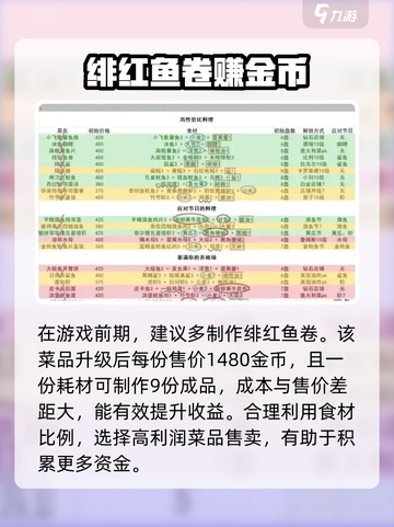 潜水员戴夫菜谱介绍介绍截图2